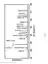 Fig. 08 - ULTRATHIN NANOWIRE-BASED AND NANOSCALE HETEROSTRUCTURE BASED THERMOELECTRONIC CONVERSION STRUCTURES AND METHOD OF MAKING THE SAME
