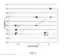 Fig. 03 - Hot Melt and Pressure Sensitive Adhesives that Include Highly-Plasticized Cellulose Esters and Methods and Articles Relating Thereto