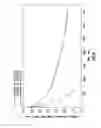 Fig. 07 - Compositions and methods for increasing fracture conductivity