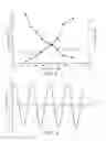 Fig. 08 - Very high frequency (VHF) driven atmospheric plasma sources and point of use fertigation of irrigation water utilizing plasma production of nitrogen bearing species