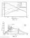 Fig. 09 - Very high frequency (VHF) driven atmospheric plasma sources and point of use fertigation of irrigation water utilizing plasma production of nitrogen bearing species
