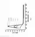 Fig. 06 - Electrochemical detection of beta-lactoglobulin