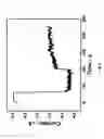 Fig. 09 - Electrochemical detection of beta-lactoglobulin