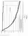 Fig. 06 - Functionalized polymers containing polyamine succinimide for antifouling in hydrocarbon refining processes