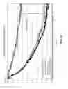 Fig. 10 - Functionalized polymers containing polyamine succinimide for antifouling in hydrocarbon refining processes