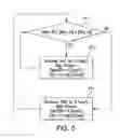 Fig. 06 - Method and apparatus for maximizing nitrogen removal from wastewater