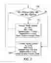 Fig. 08 - Method and apparatus for maximizing nitrogen removal from wastewater