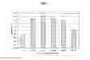 Fig. 02 - Methods for enhancing the dewaterability of sludge with—alpha-amylase treatment