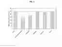 Fig. 07 - Methods for enhancing the dewaterability of sludge with—alpha-amylase treatment