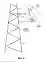 Fig. 07 - Lifting systems