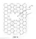 Fig. 05 - Methods for chemical reaction perforation of atomically thin materials