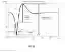 Fig. 06 - Laser systems and methods for AOD tool settling for AOD travel reduction