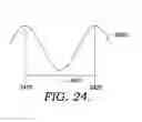 Fig. 27 - Customized Microwave Energy Distribution Utilizing Multiport Chamber