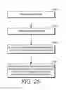 Fig. 28 - Customized Microwave Energy Distribution Utilizing Multiport Chamber