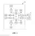 Fig. 02 - System and method for providing customized renewable fuels