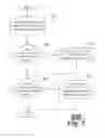 Fig. 05 - Systems and Methods for Facilitating Consumer-Dispenser Interactions