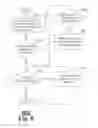 Fig. 08 - Systems and Methods for Facilitating Consumer-Dispenser Interactions