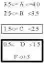 Fig. 07 - Thermally-responsive record material