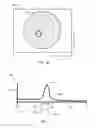 Fig. 03 - Dynamic peak tracking in X-ray photoelectron spectroscopy measurement tool