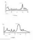 Fig. 04 - Dynamic peak tracking in X-ray photoelectron spectroscopy measurement tool