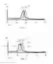 Fig. 05 - Dynamic peak tracking in X-ray photoelectron spectroscopy measurement tool