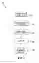 Fig. 08 - Geometry Layout for System for Wireless, Motion and Position-Sensing, Integrating Radiation Sensor for Occupational and Environmental Dosimetry