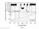 Fig. 09 - Neutron radiation sensor
