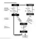 Fig. 01 - Porositization process of carbon or carbonaceous materials