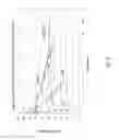 Fig. 06 - Composite cathode materials having improved cycle life