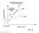 Fig. 09 - CONTINUOUS FLOW REACTOR FOR THE SYNTHESIS OF NANOPARTICLES