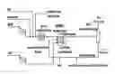 Fig. 01 - Process and apparatus for conducting simultaneous endothermic and exothermic reactions