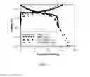 Fig. 02 - High energy materials for a battery and methods for making and use