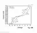 Fig. 12 - Low temperature transition metal oxide for memory device