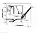 Fig. 13 - Low temperature transition metal oxide for memory device