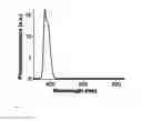 Fig. 07 - LIGHT EMITTING DEVICE ON METAL FOAM SUBSTRATE