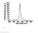 Fig. 08 - LIGHT EMITTING DEVICE ON METAL FOAM SUBSTRATE