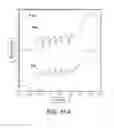 Fig. 12 - Semiconductor structures having active regions comprising ingan, methods of forming such semiconductor structures, and light emitting devices formed from such semiconductor structures