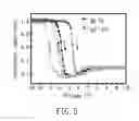 Fig. 06 - FERROELECTRIC MEMORY DEVICE