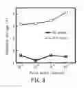 Fig. 10 - FERROELECTRIC MEMORY DEVICE