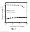Fig. 11 - FERROELECTRIC MEMORY DEVICE