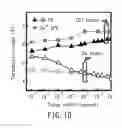 Fig. 12 - FERROELECTRIC MEMORY DEVICE