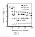 Fig. 13 - FERROELECTRIC MEMORY DEVICE