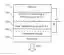Fig. 01 - Coated article and/or device with optical out-coupling layer stack (OCLS) including vacuum deposited index match layer over scattering matrix, and/or associated methods