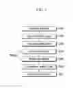 Fig. 02 - Organic light emitting diode display and manufacturing method thereof