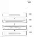 Fig. 01 - Phosphors for warm white emitters