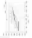 Fig. 03 - Phosphors for warm white emitters