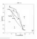 Fig. 02 - Heterostructures for semiconductor devices and methods of forming the same