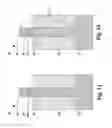 Fig. 06 - Barrier layer for FinFET channels