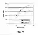 Fig. 08 - Hybrid extremely thin silicon-on-insulator (ETSOI) structure to minimize noise coupling from TSV