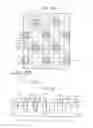 Fig. 06 - Semiconductor devices and methods of manufacturing the same